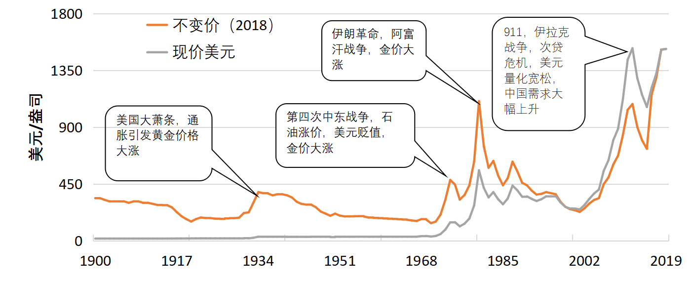 黄金价格，全球视野下的波动与价值