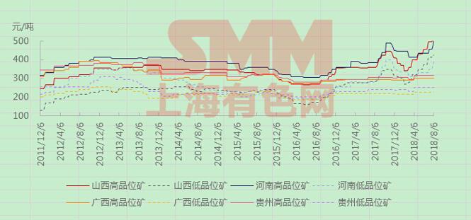 氧化铝价格，市场动态与影响因素分析