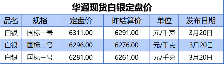 今日银价，2024年银市场动态与投资指南