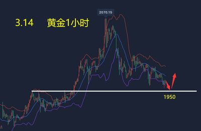 黄金价格，2023年是否会迎来降价潮？