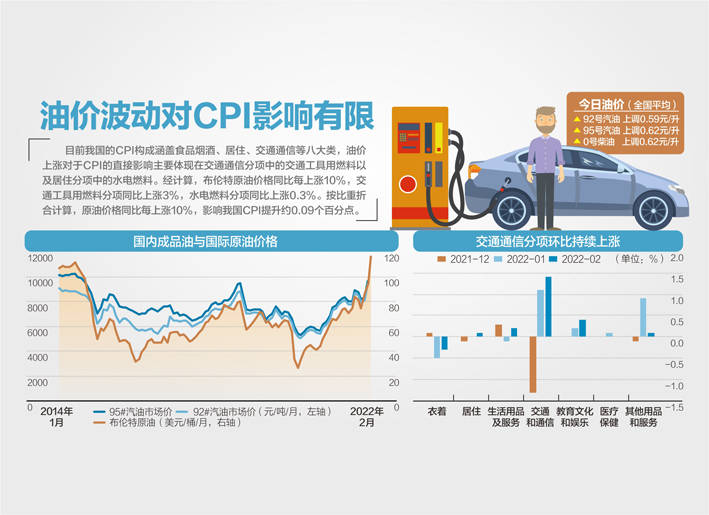 92号汽油价格，当前市场动态与影响因素分析