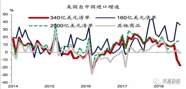 9月油价调整，新周期的起点与市场展望