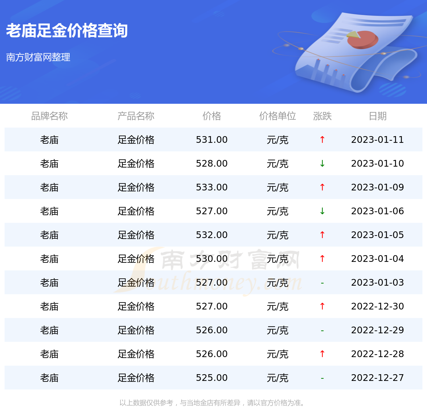 黄金价格今日回收一克老庙详解