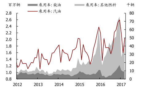 最新柴油价格走势分析，市场动态、影响因素与未来展望