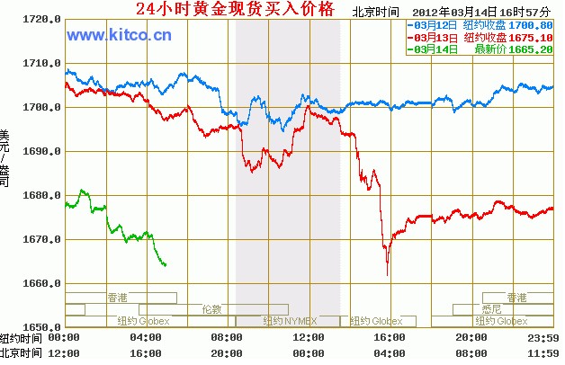 今日黄金价格表最新报价，市场动态与投资策略分析