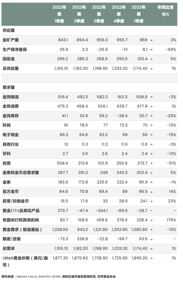 黄金今日价格表官网查询，投资者的黄金投资指南