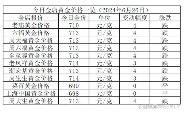 明牌今日金价，市场动态与投资指南