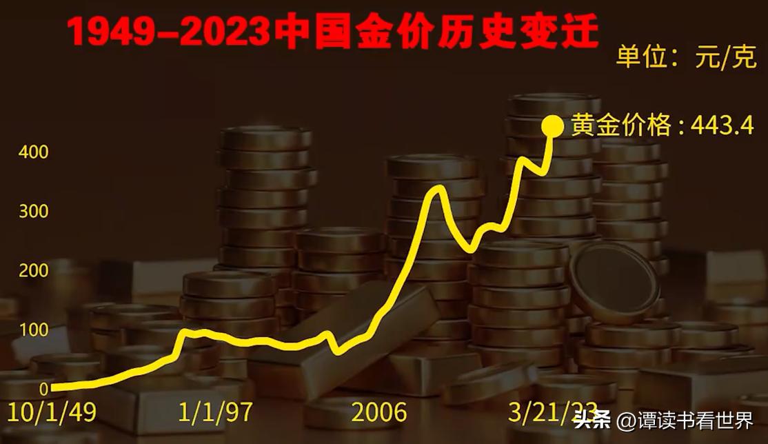 最近黄金价格走势及影响因素分析