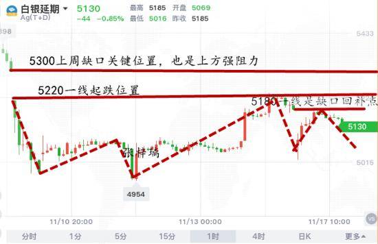 白银TD最新行情深度剖析，市场动态与投资策略