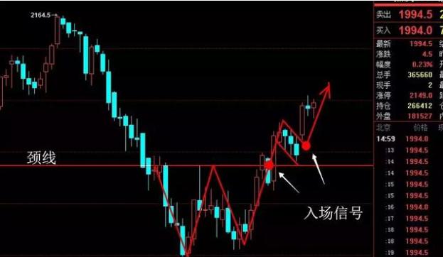 探索国际期货实时行情的观星台——在线平台与工具的全面解析