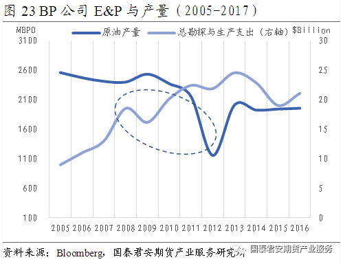 影响因素与展望