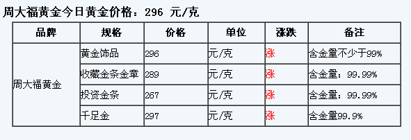 天下彩免费资料