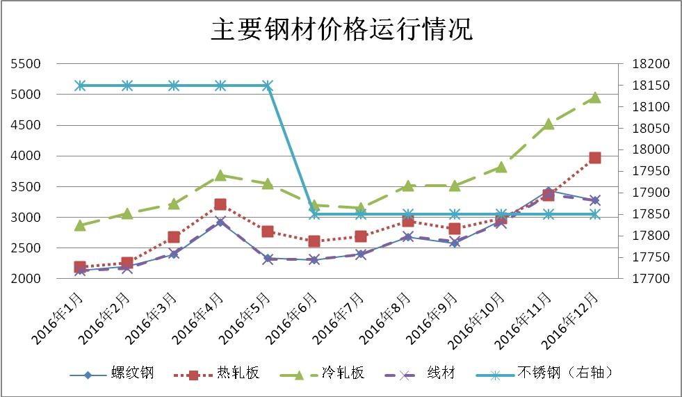 钢材价格波动，市场动态与影响因素深度剖析