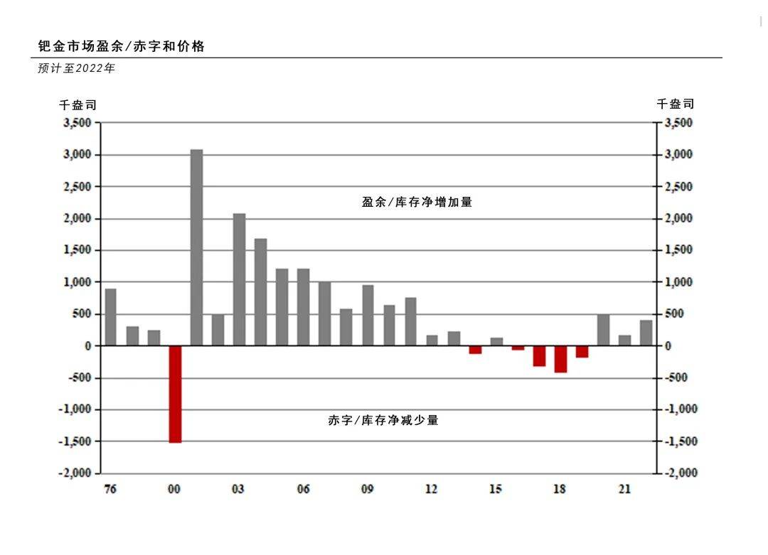 2022年铂金走势分析，最新消息与未来展望