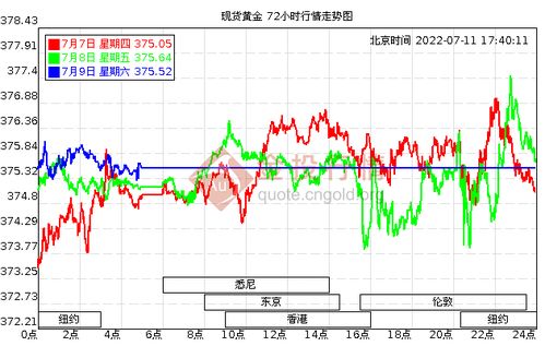 现在的999黄金价格多少钱一克？——黄金市场的波动与投资考量