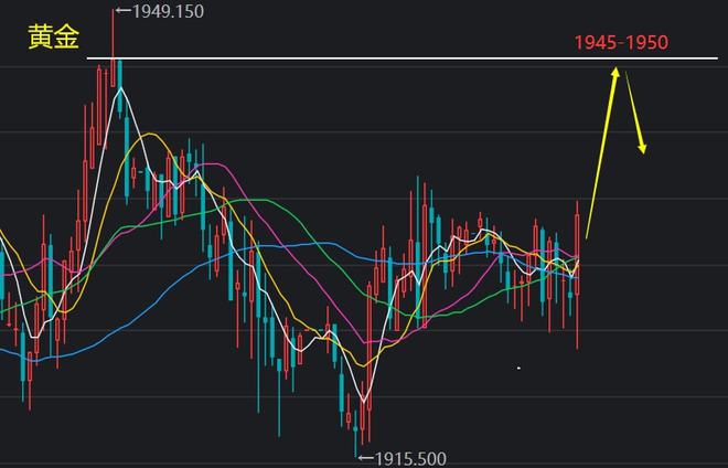 黄金价格行情深度分析，市场动态、影响因素与未来展望