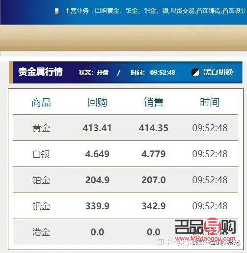 今日中国黄金价格，市场动态与投资考量