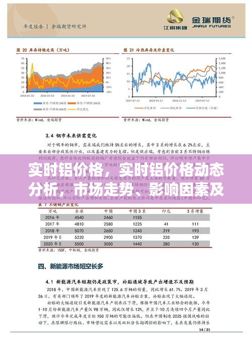 铝合金价格，市场动态与影响因素深度解析