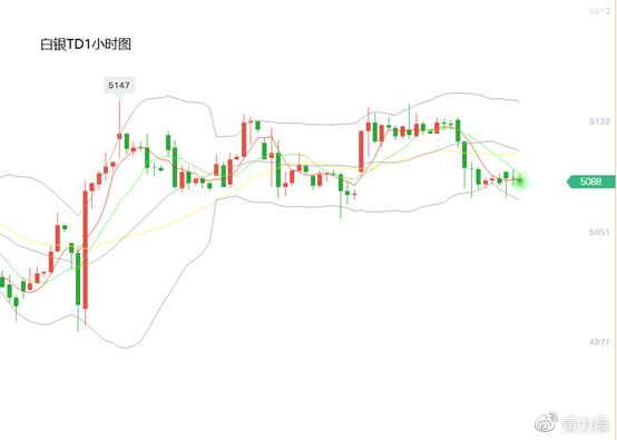 投资者情绪指标