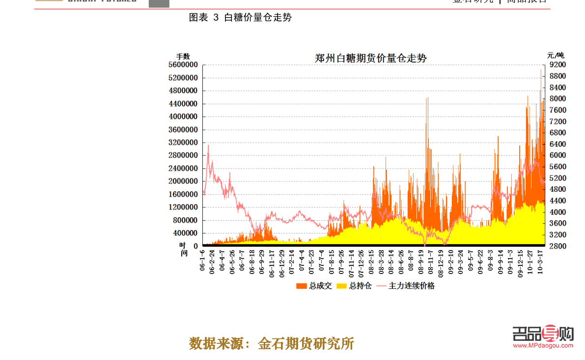 黄金价格走势的深度剖析，当前市场动态与未来展望