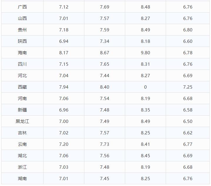 今日0号柴油零售价格，市场动态与消费者影响分析