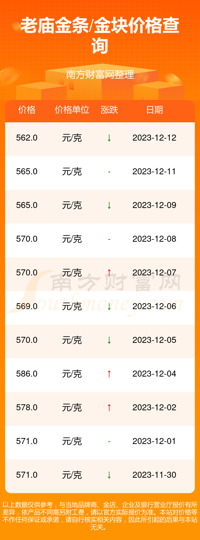 今日老庙黄金金价，市场动态与投资指南