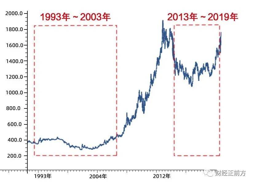 最近30天黄金价格走势图，市场波动与投资策略分析