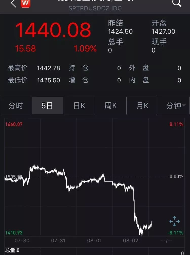 钯金今日价格，市场动态与投资价值探析