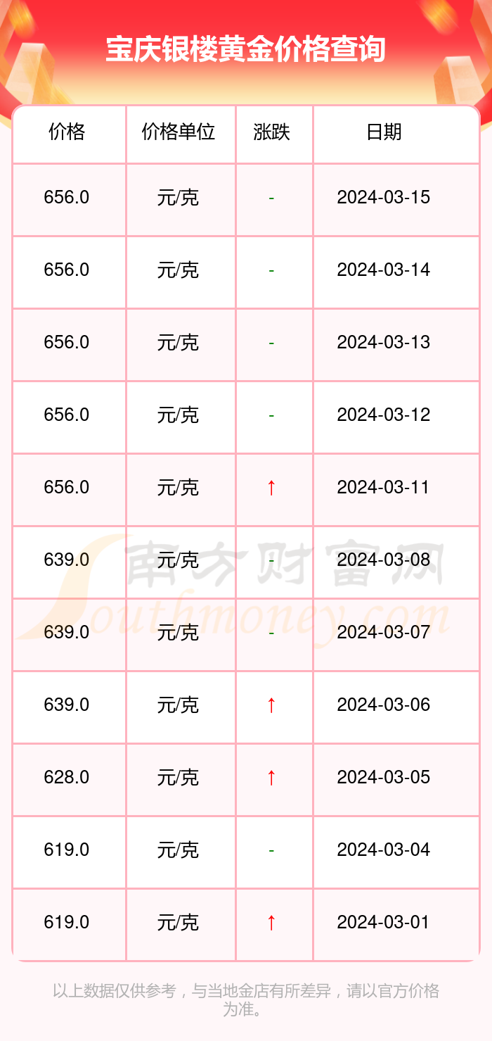 南京宝庆银楼今日黄金价格是多少