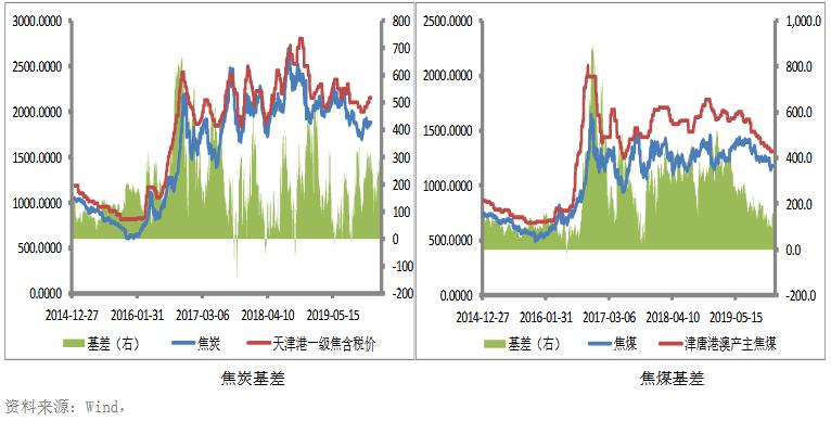 市场动态与影响因素