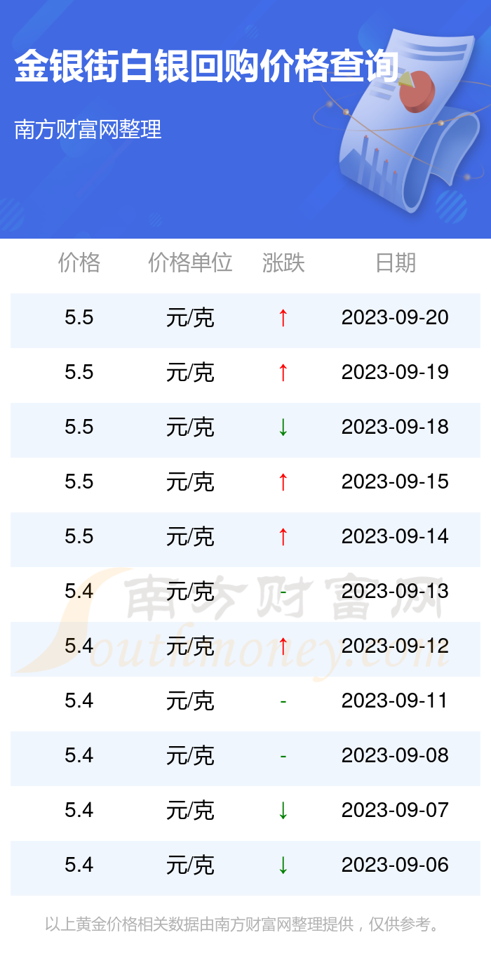 白银价格今日最新价2023年，市场动态与投资策略分析