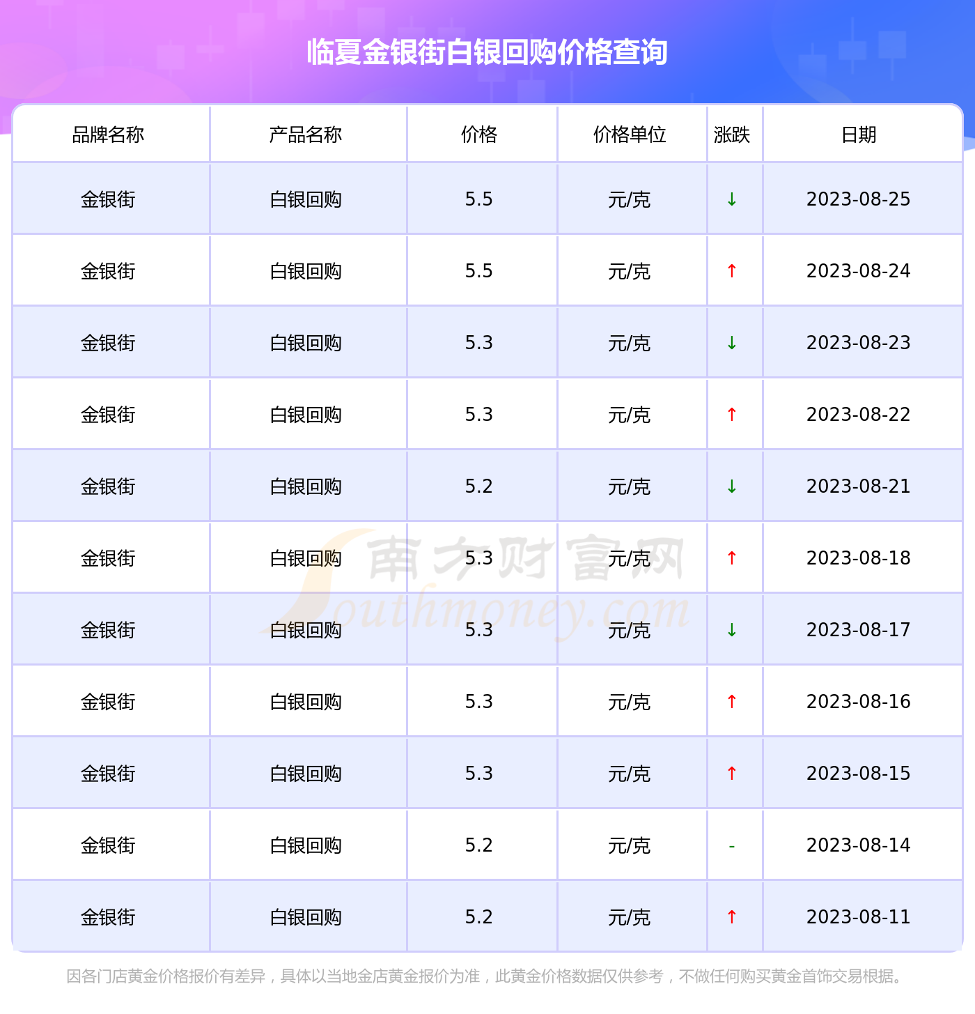 今日回收银价格最新价查询，市场动态与投资指南