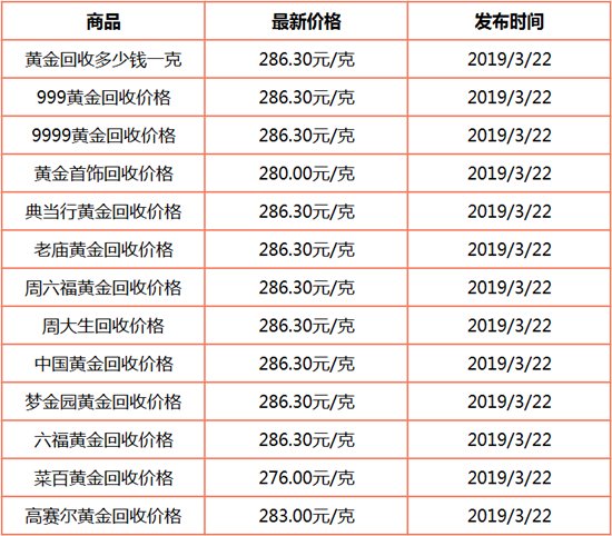 今日旧黄金回收价，市场动态与投资指南