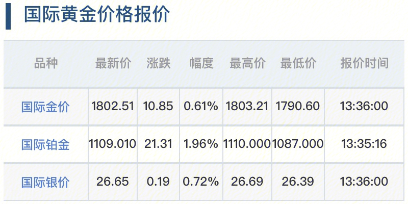 建行金今日金价，市场动态与投资指南