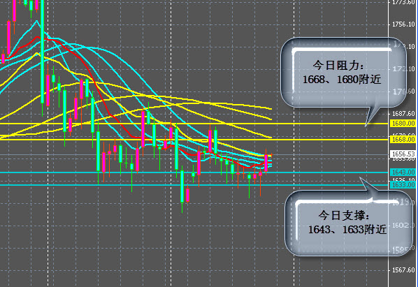 黄金实时价格，透视市场动态与投资策略的黄金眼