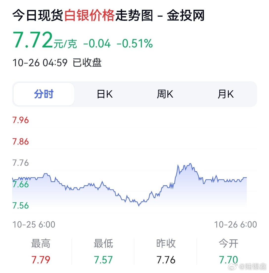 今日实时银价，市场动态与投资策略分析