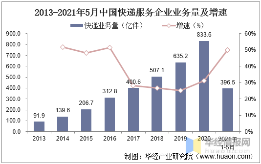 废铁价格走势