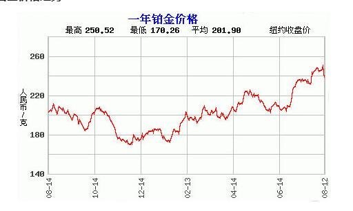 铂金价格，今日市场动态与未来展望