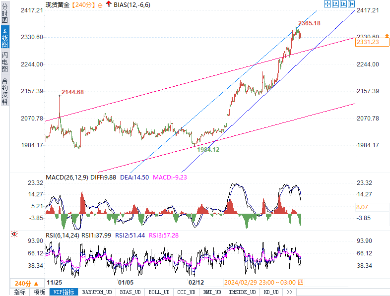 黄金价格今年行情走势分析图，波动背后的市场逻辑与未来展望