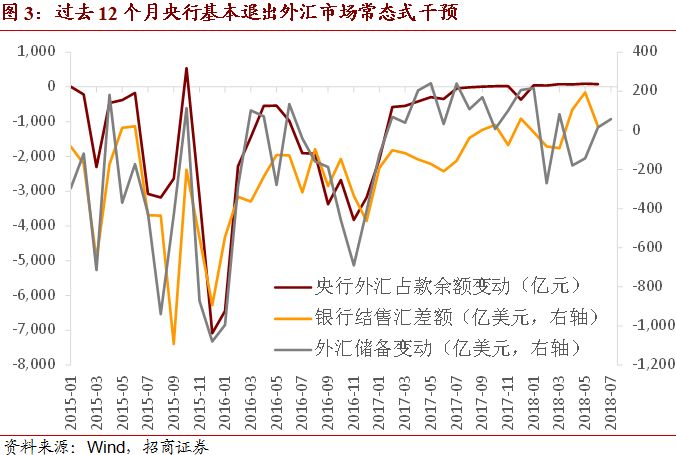 金价波动