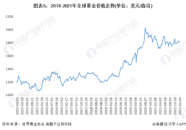 老凤祥黄金价格