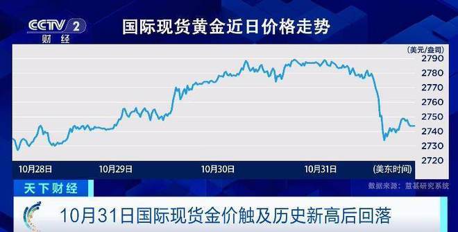 今日国际金价实时行情与回收价格深度解析