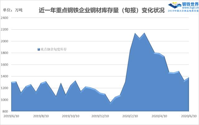 最新钢材价格行情走势，市场动态与未来展望