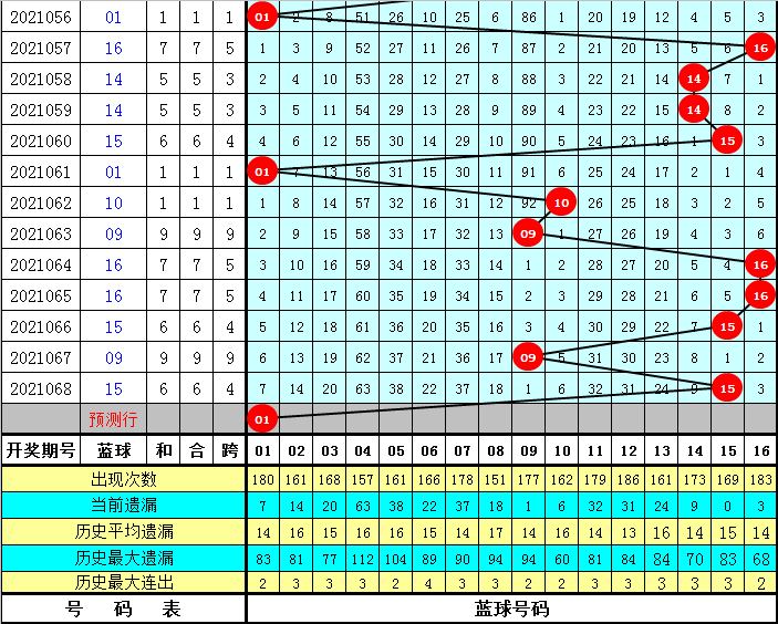 预测双色球21012期，数字背后的奥秘与理性分析