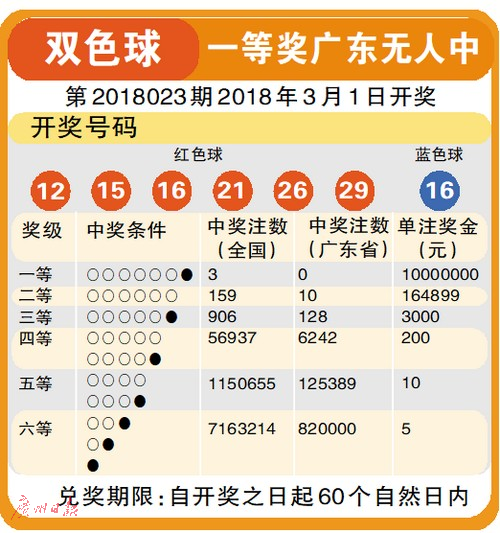 2020年双色球第62期开奖号码查询，揭秘幸运数字的奥秘