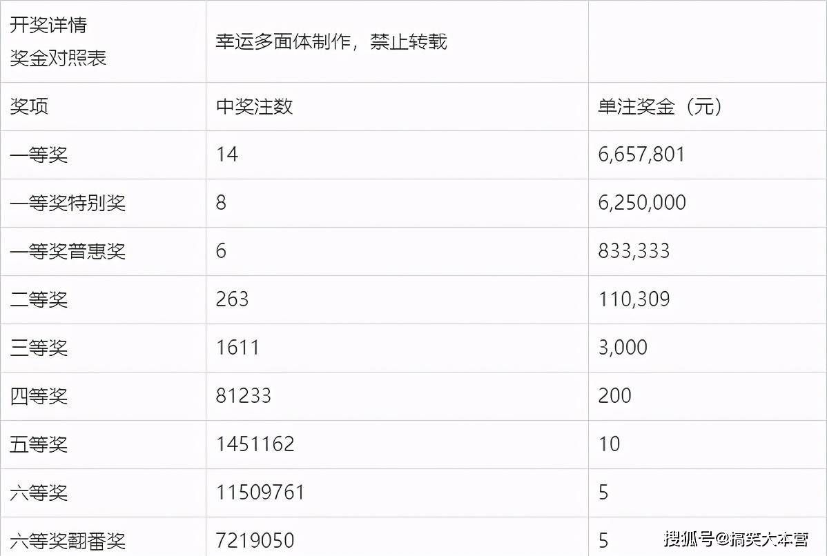 2021075期双色球开奖结果揭晓，幸运数字背后的故事与期待