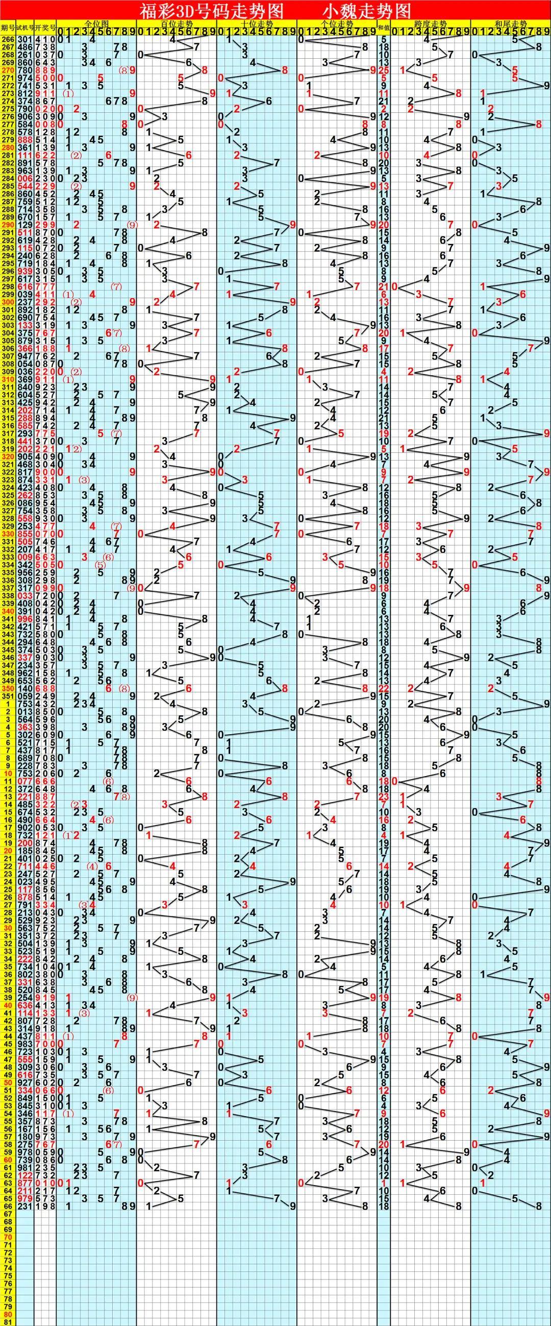 福彩3d，探索数字的奥秘与连线走势图