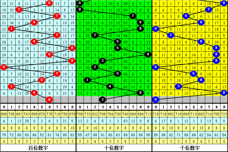 3D走势图（专业连线版），彩宝网上的数字艺术与策略分析