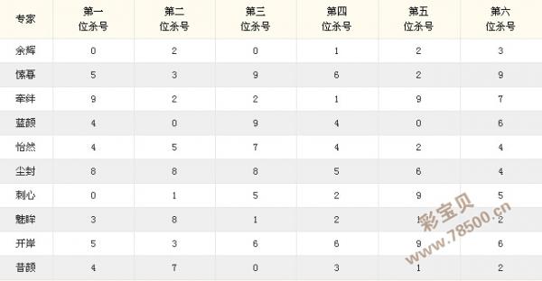 七星彩专家杀号定胆，揭秘数字背后的玄机