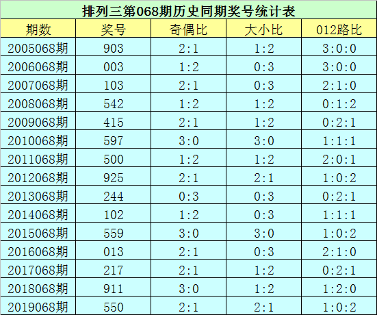 福建体彩31选7，揭秘新浪走势图官网的奥秘与理性投注指南